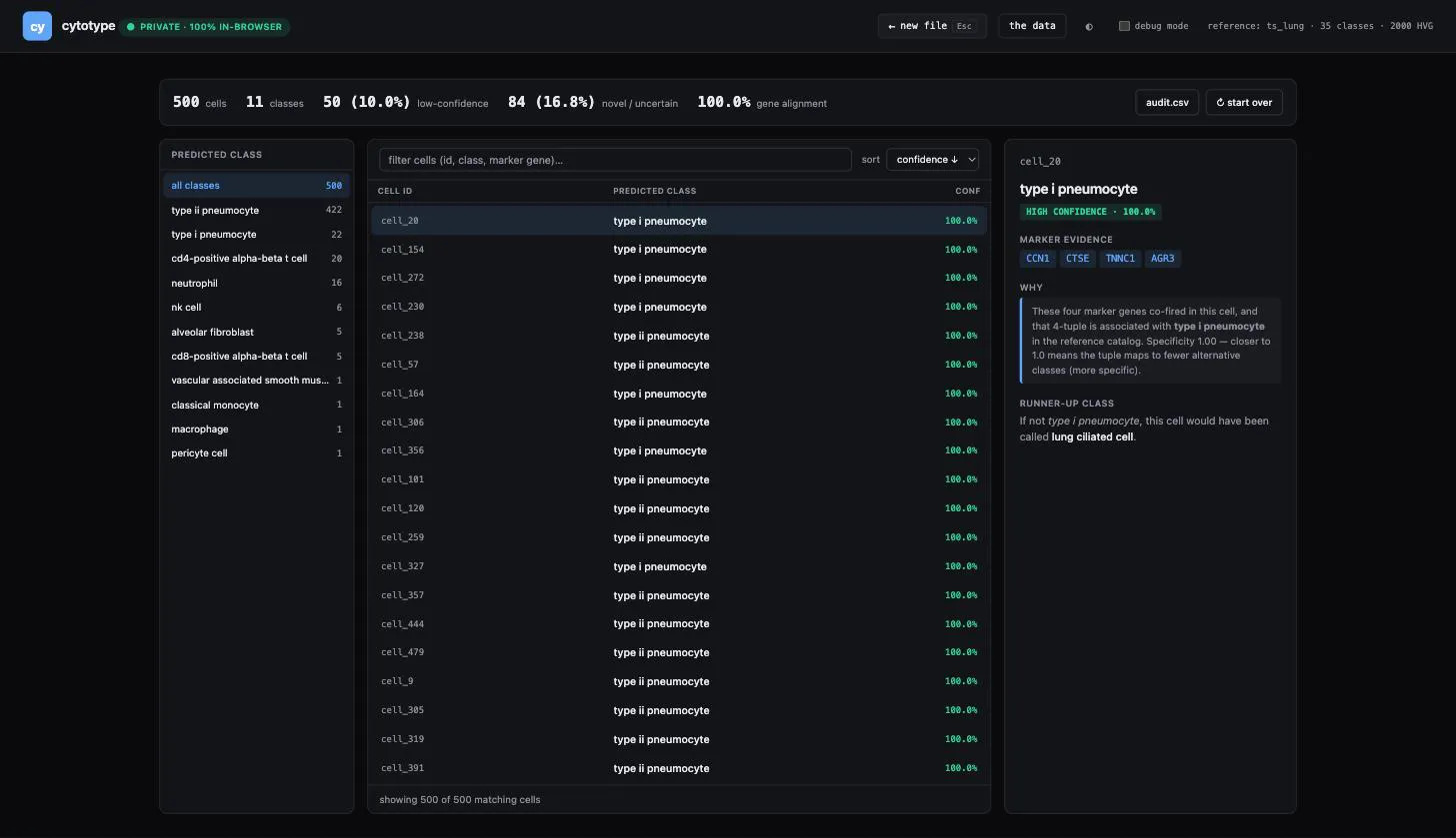 cytotype screenshot